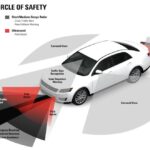 ADAS 360° Calibration